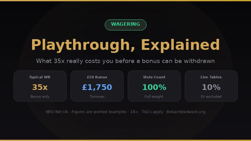 Wagering requirements explained: 35x typical, £1,750 turnover on a £50 bonus, slots count 100%, live tables 10%